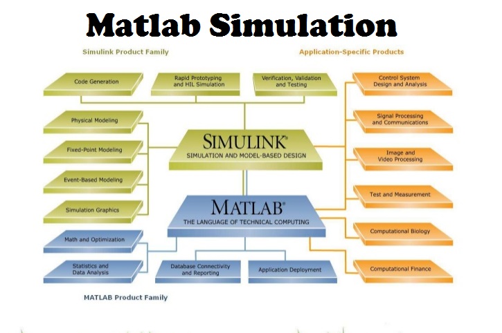 which format matlab uses to send data to arduino
