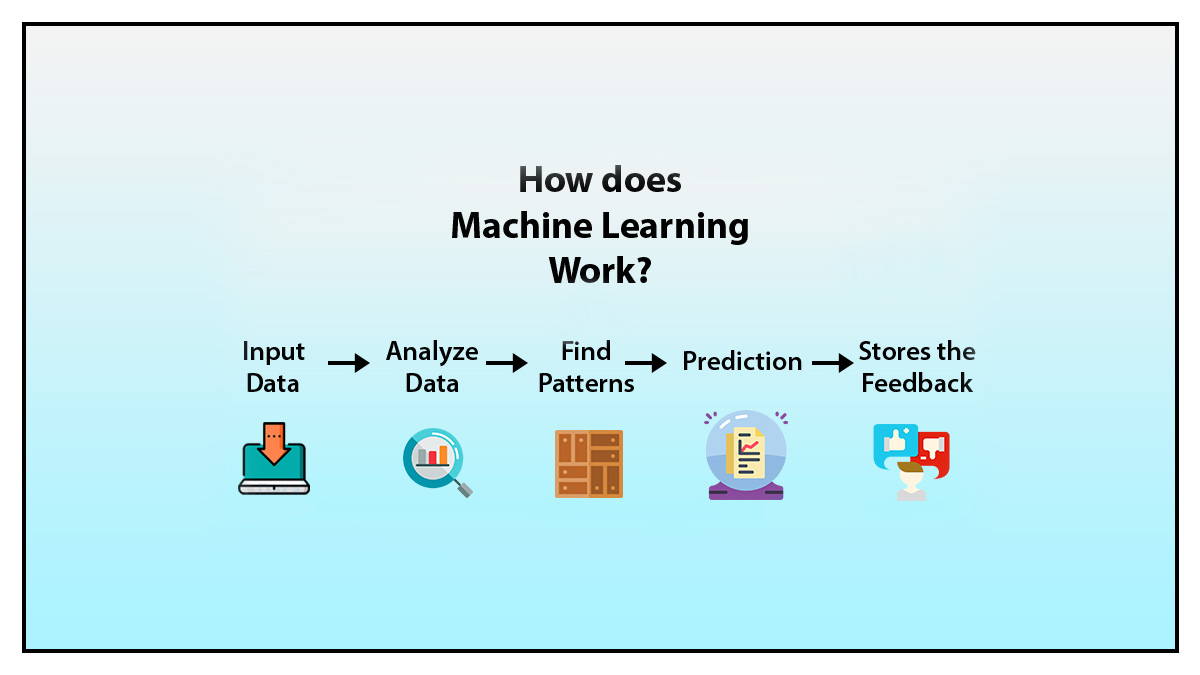 thesis topic on machine learning