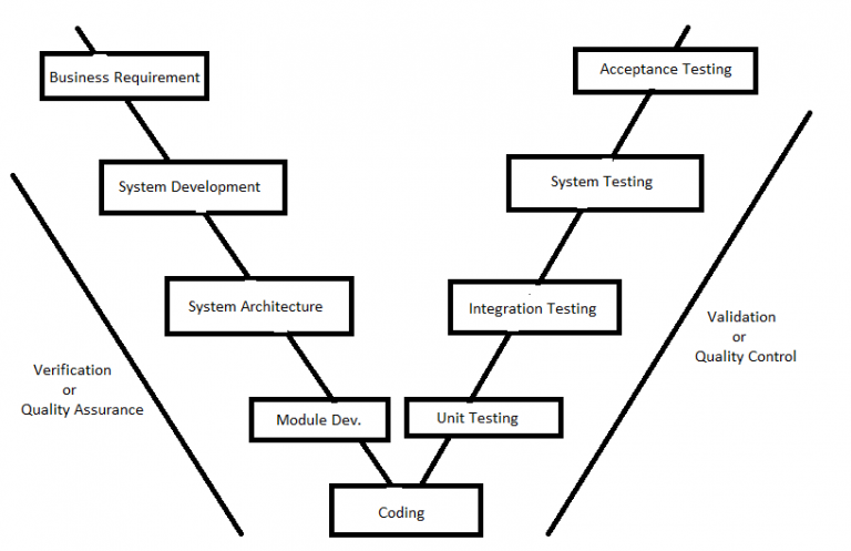 dissertation topics for software systems