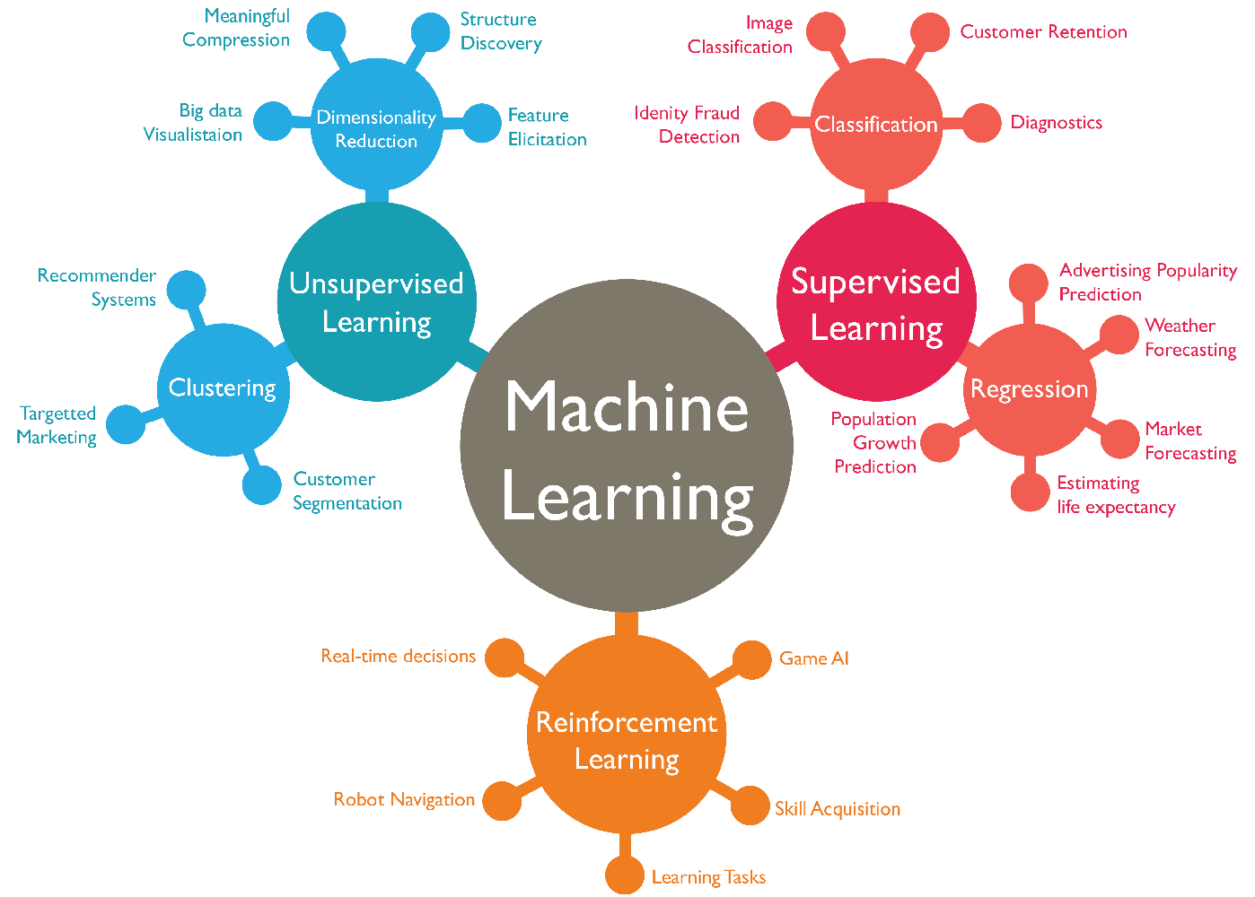 mtech thesis topics in machine learning
